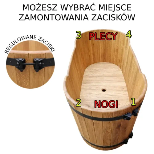Grafika pokazuje możliwość wyboru miejsca zamontowania regulowanych zacisków obręczy w drewnianej balii lub wannie